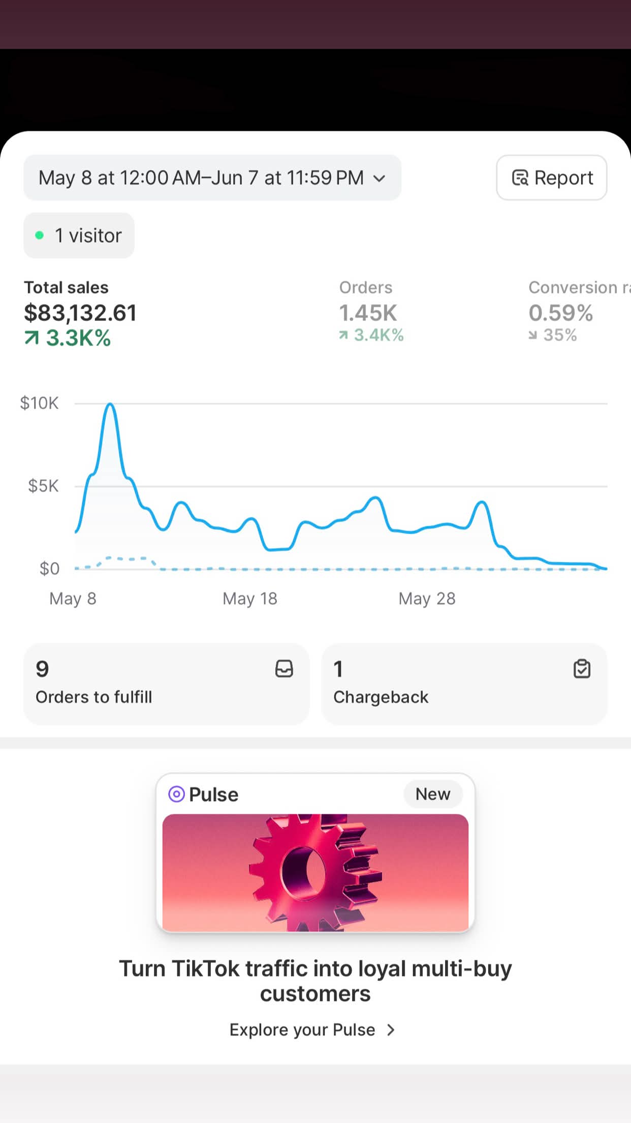 30-day Shopify sales report totaling $83,132
